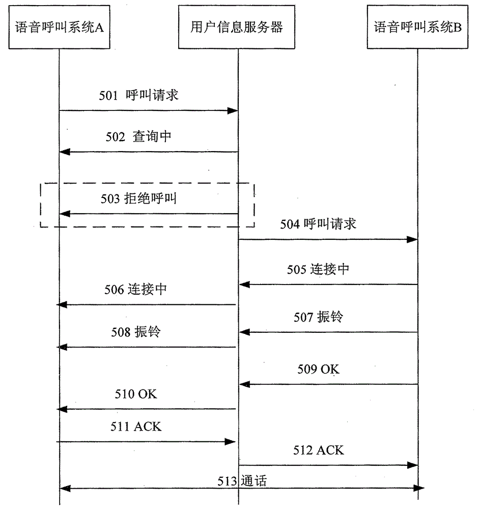 A method and system for call information management