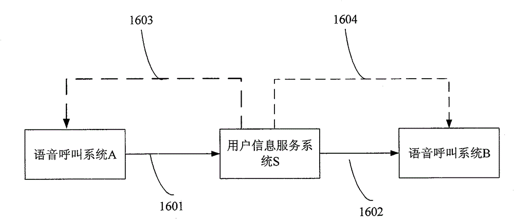 A method and system for call information management