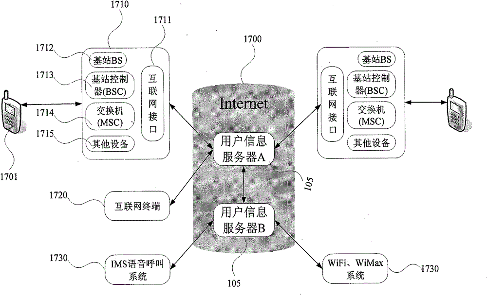 A method and system for call information management