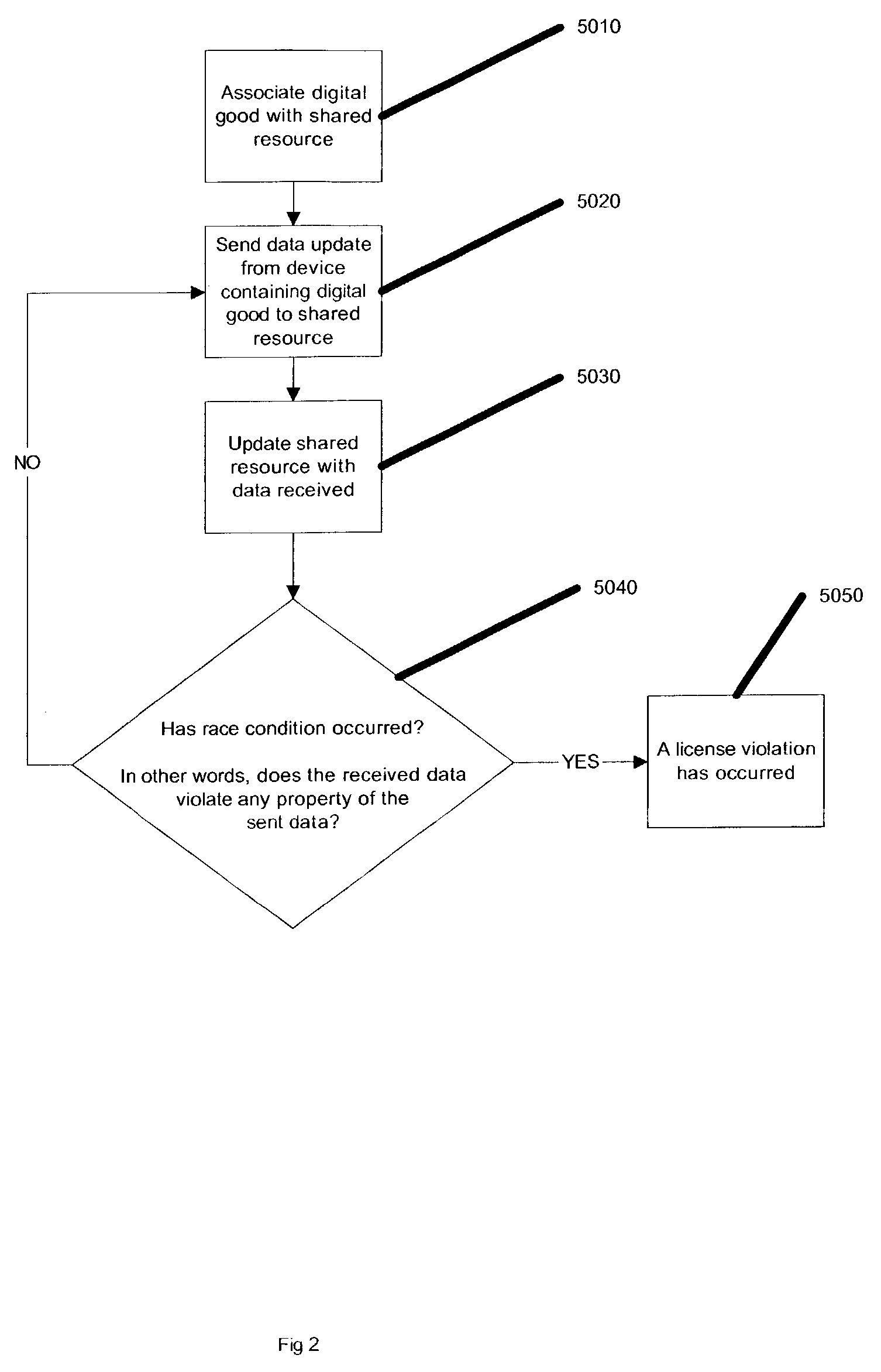 Computerized method and system for monitoring use of a licensed digital good