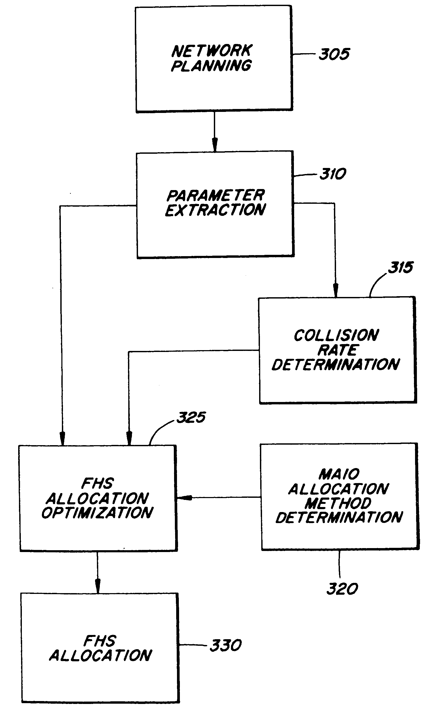 Frequency hopping sequence allocation