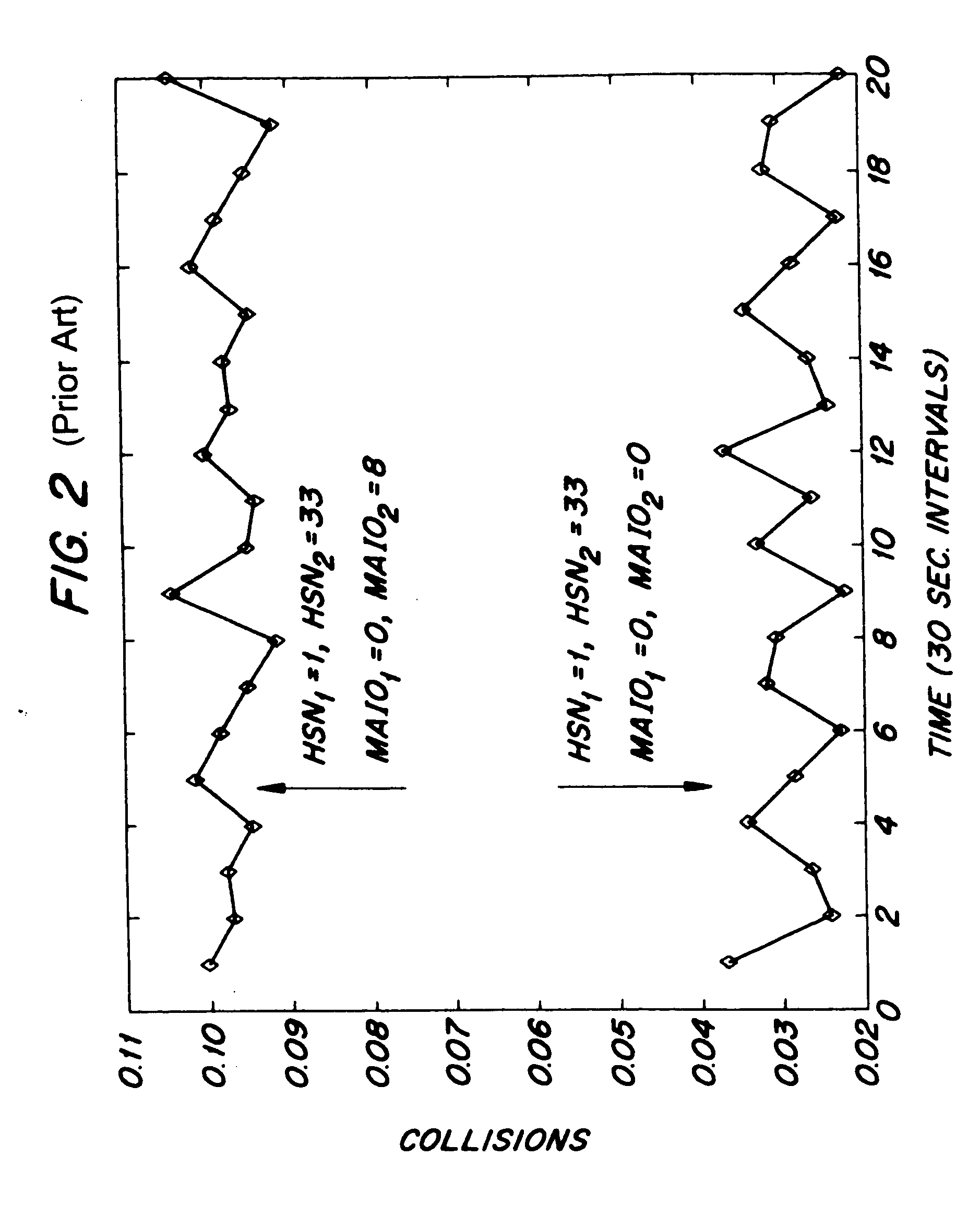 Frequency hopping sequence allocation