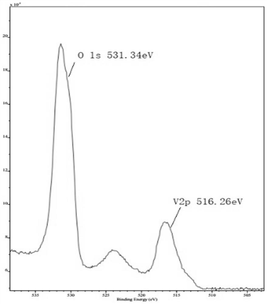 Normal-temperature NTC thermistor film and preparation method thereof