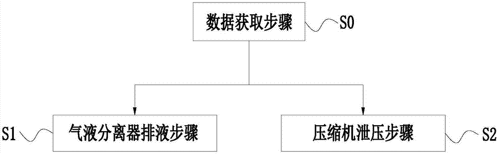 Air conditioner system, heating control method and device thereof and machine-readable storage medium