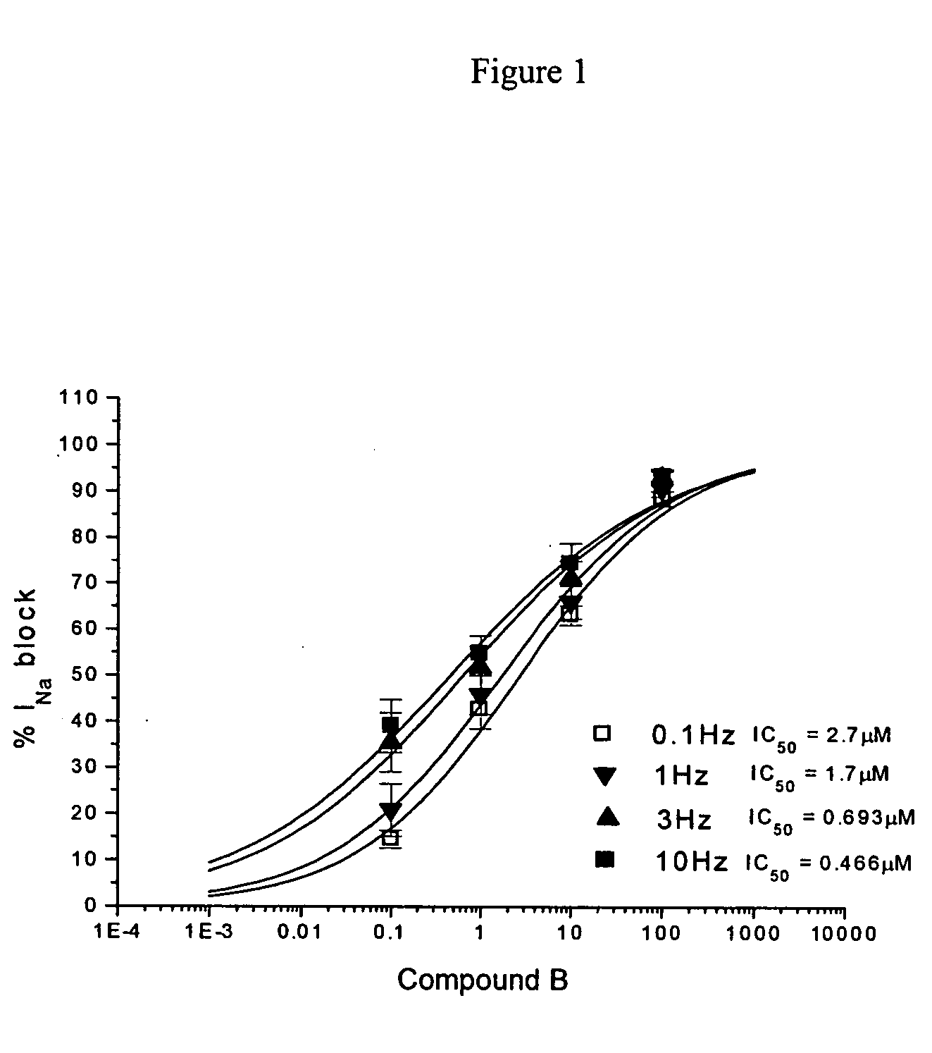 Ion channel modulating activity I