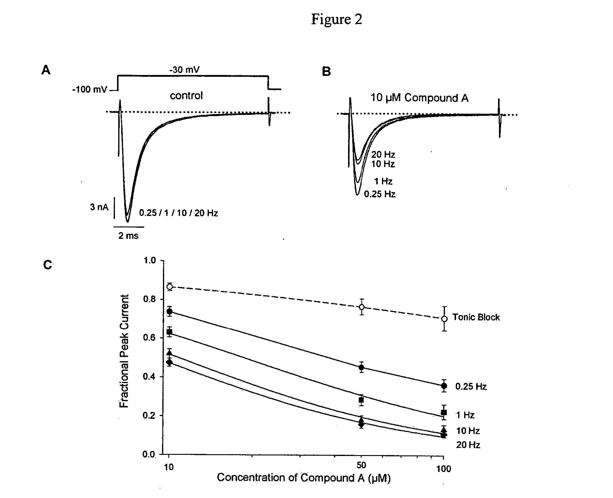 Ion channel modulating activity I