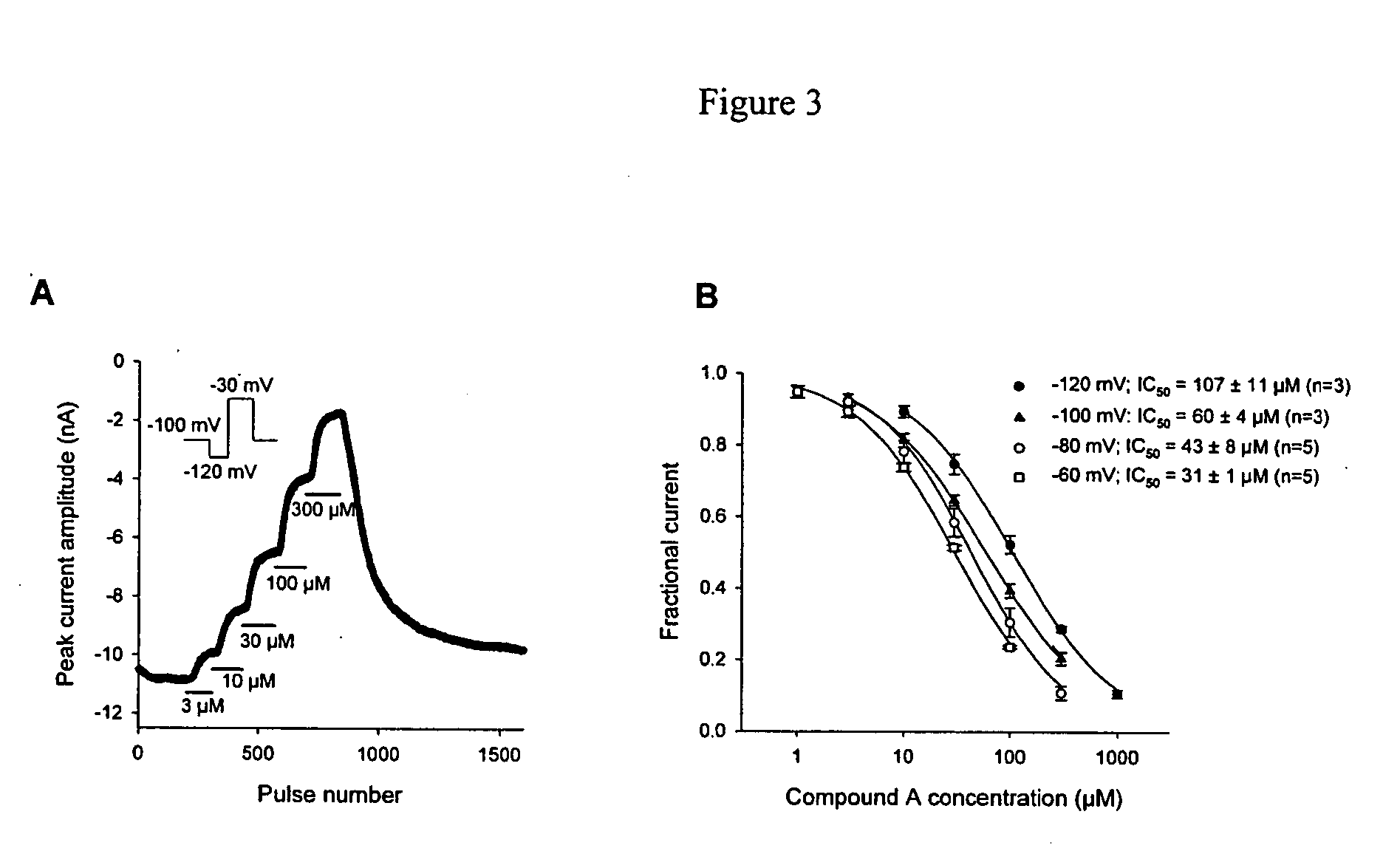 Ion channel modulating activity I