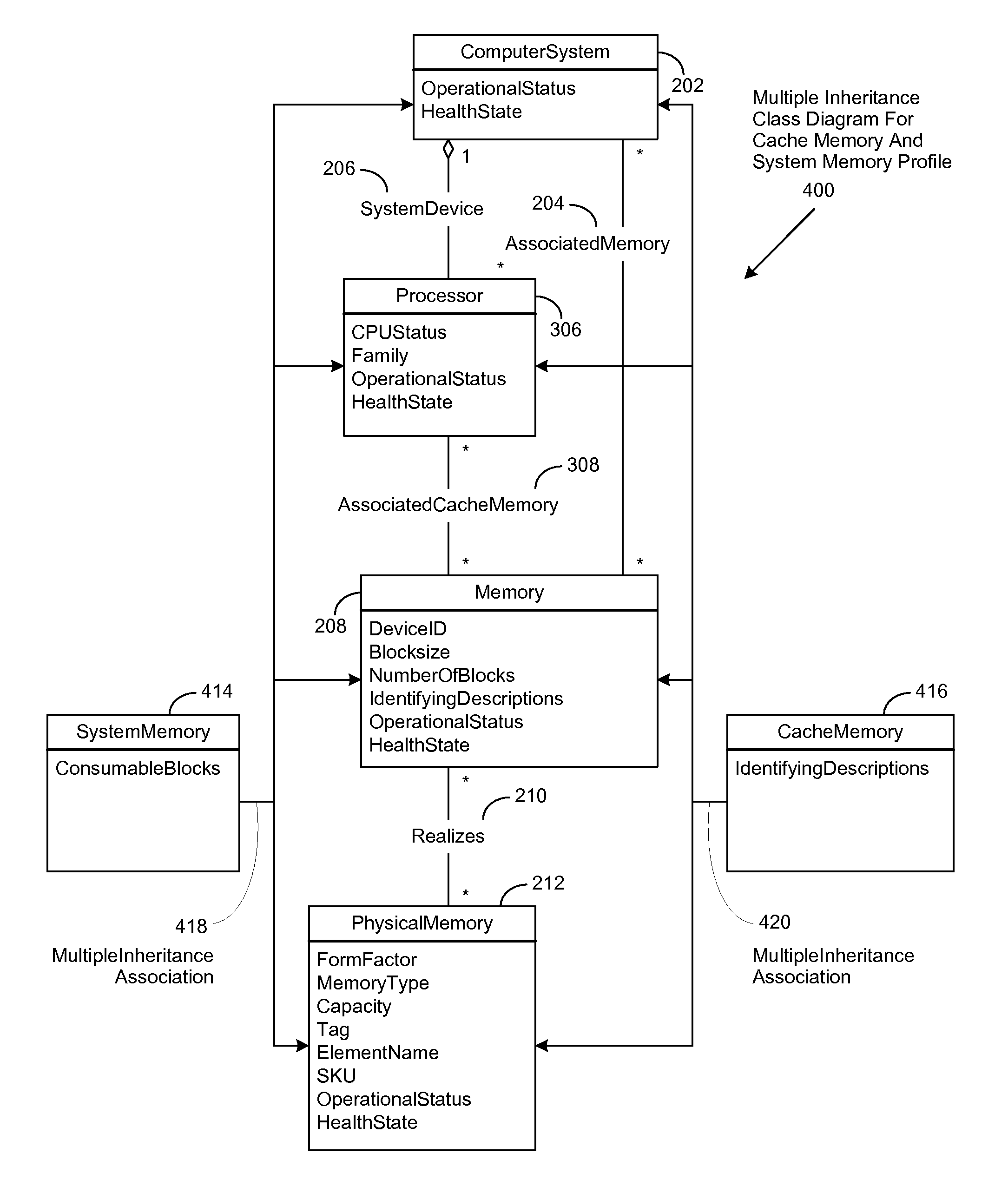 Method to support dynamic object extensions for common information model (CIM) operation and maintenance