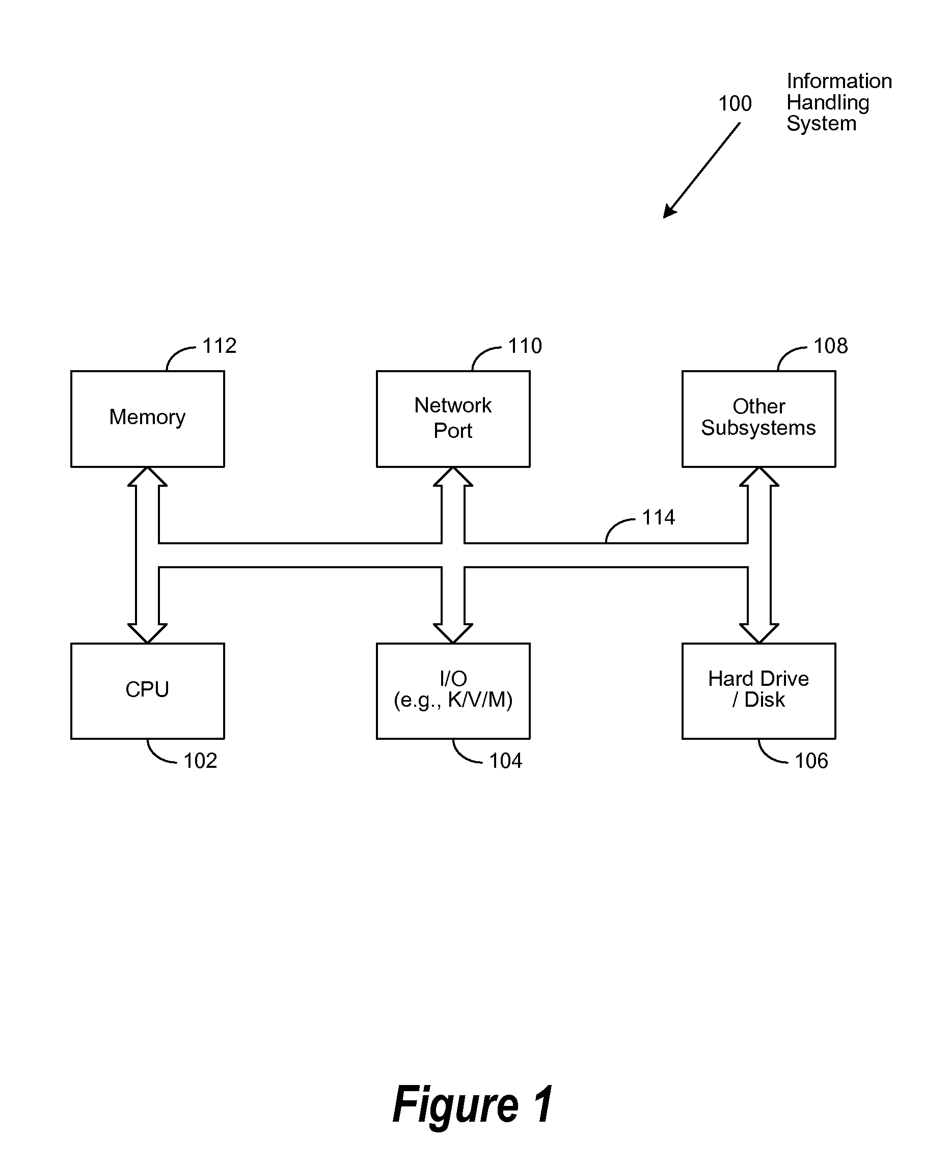 Method to support dynamic object extensions for common information model (CIM) operation and maintenance