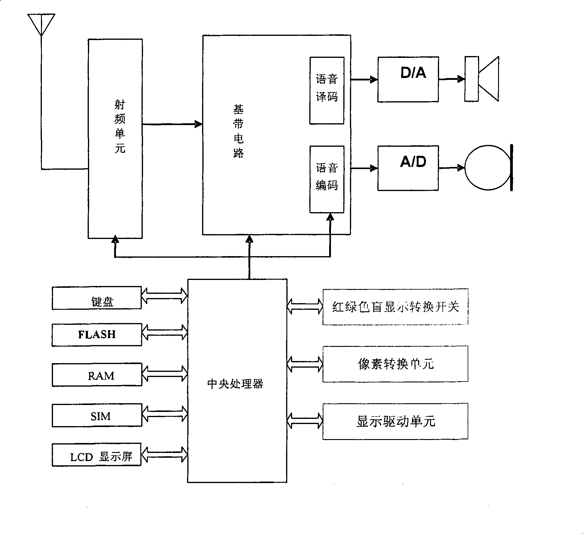 Display converting method and device for red-green blindness base on mobile phone with color screen