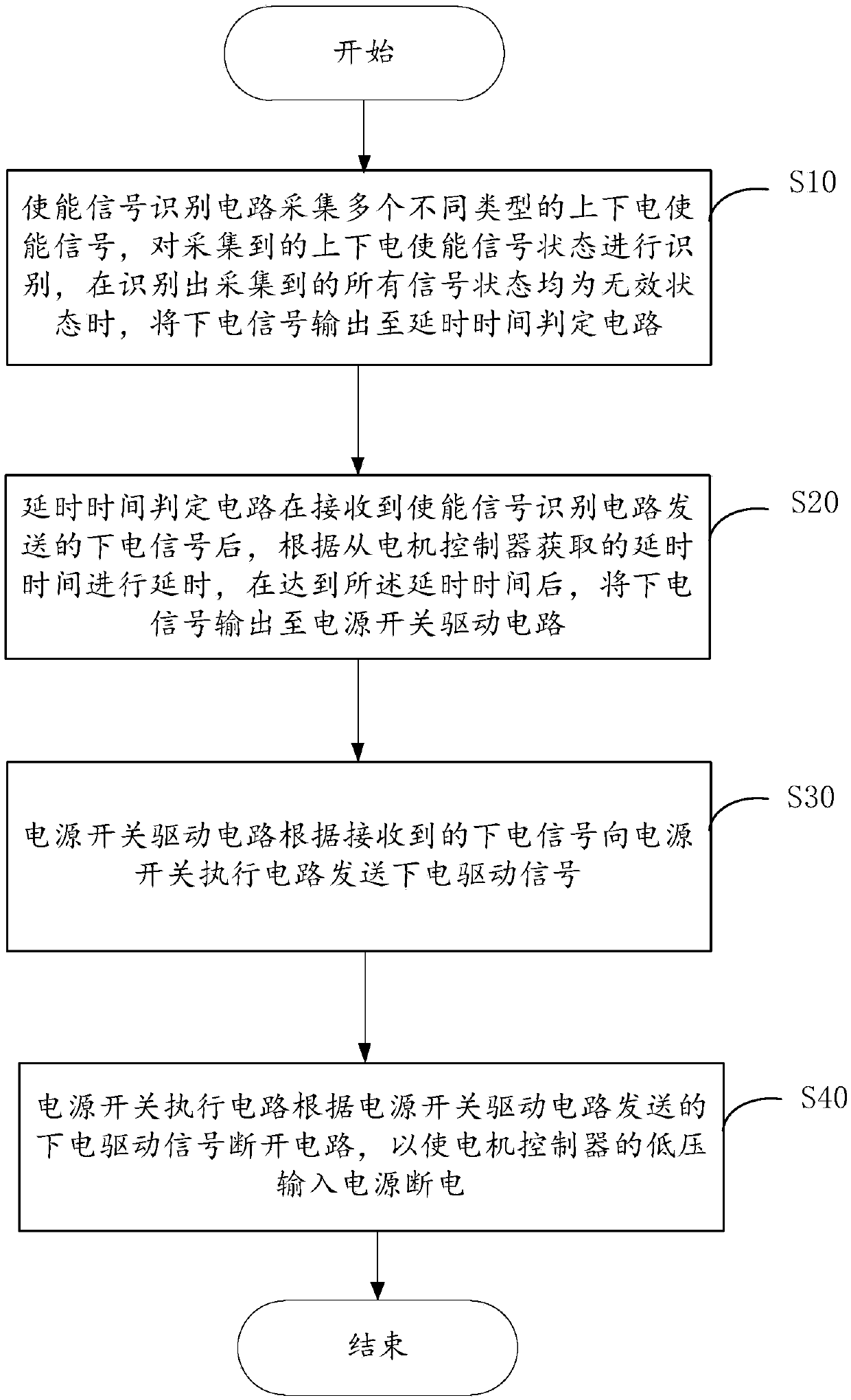 Low-power-consumption time-delaying power-down circuit of electric automobile and control method