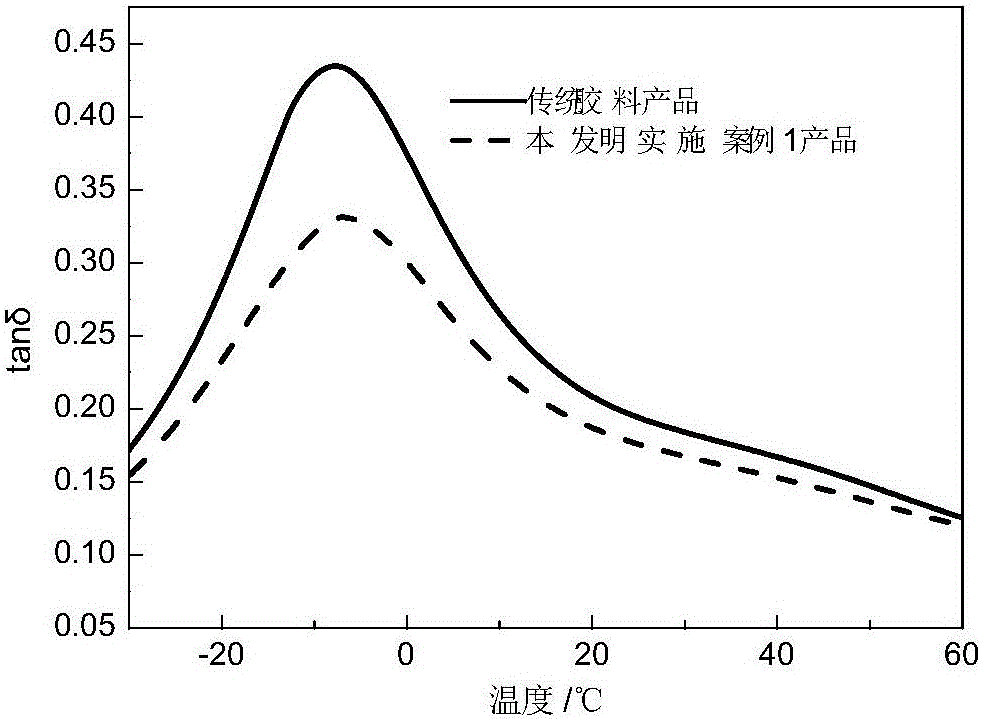 Low-hysteresis rubber composition for journal box rubber springs and preparation method of low-hysteresis rubber composition