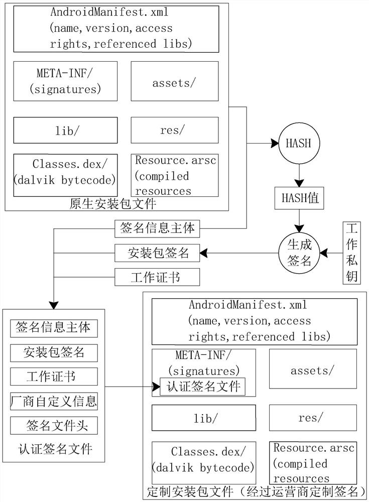 A permission control method and control system for an intelligent pos machine