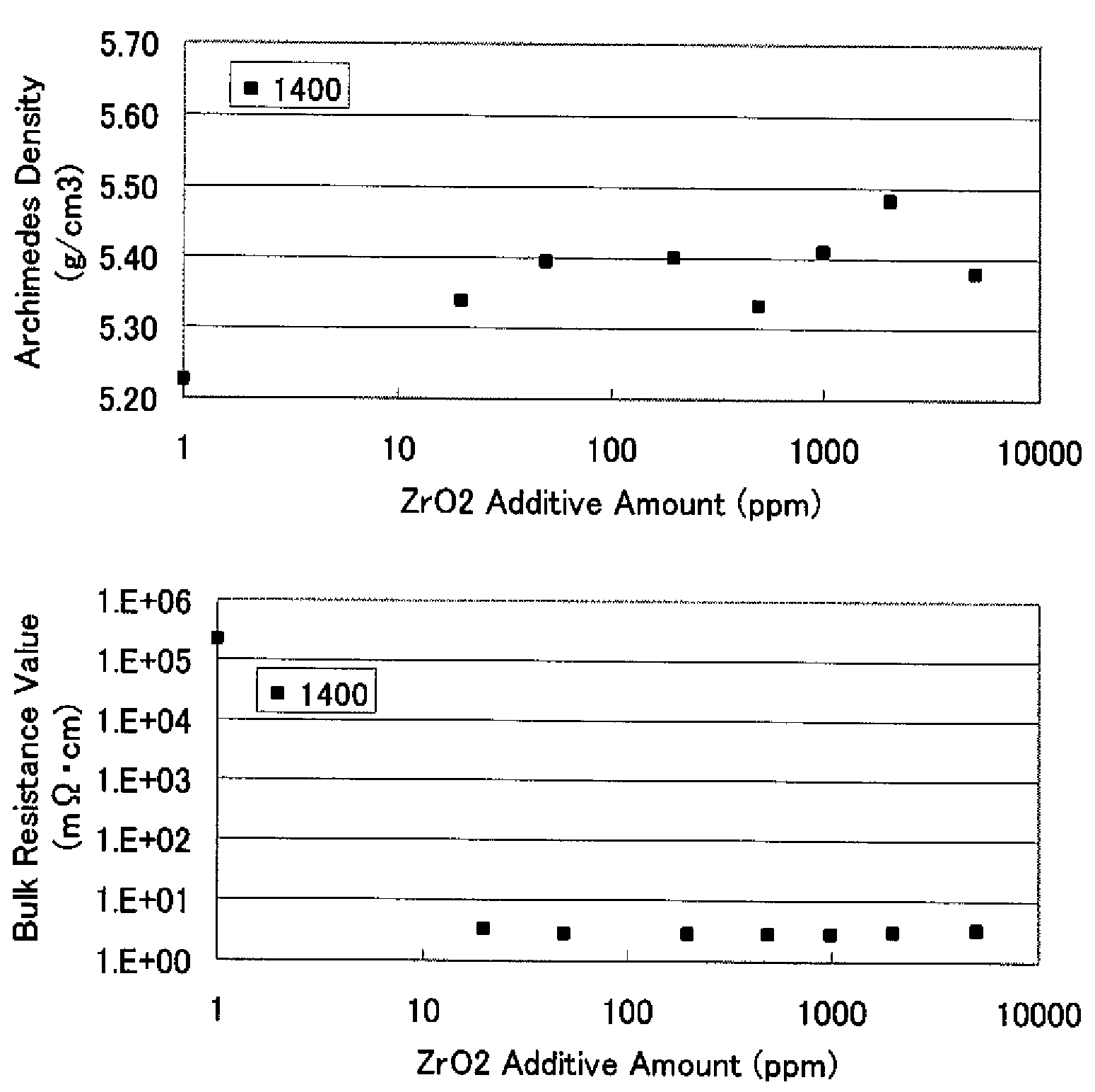 Gallium oxide-zinc oxide sputtering target, method for forming transparent conductive film, and transparent conductive film