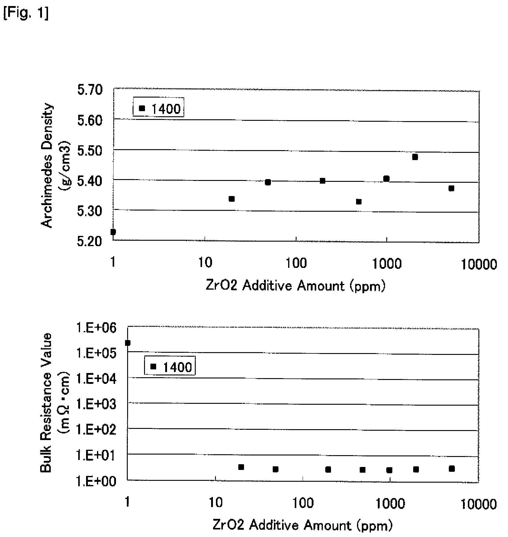 Gallium oxide-zinc oxide sputtering target, method for forming transparent conductive film, and transparent conductive film