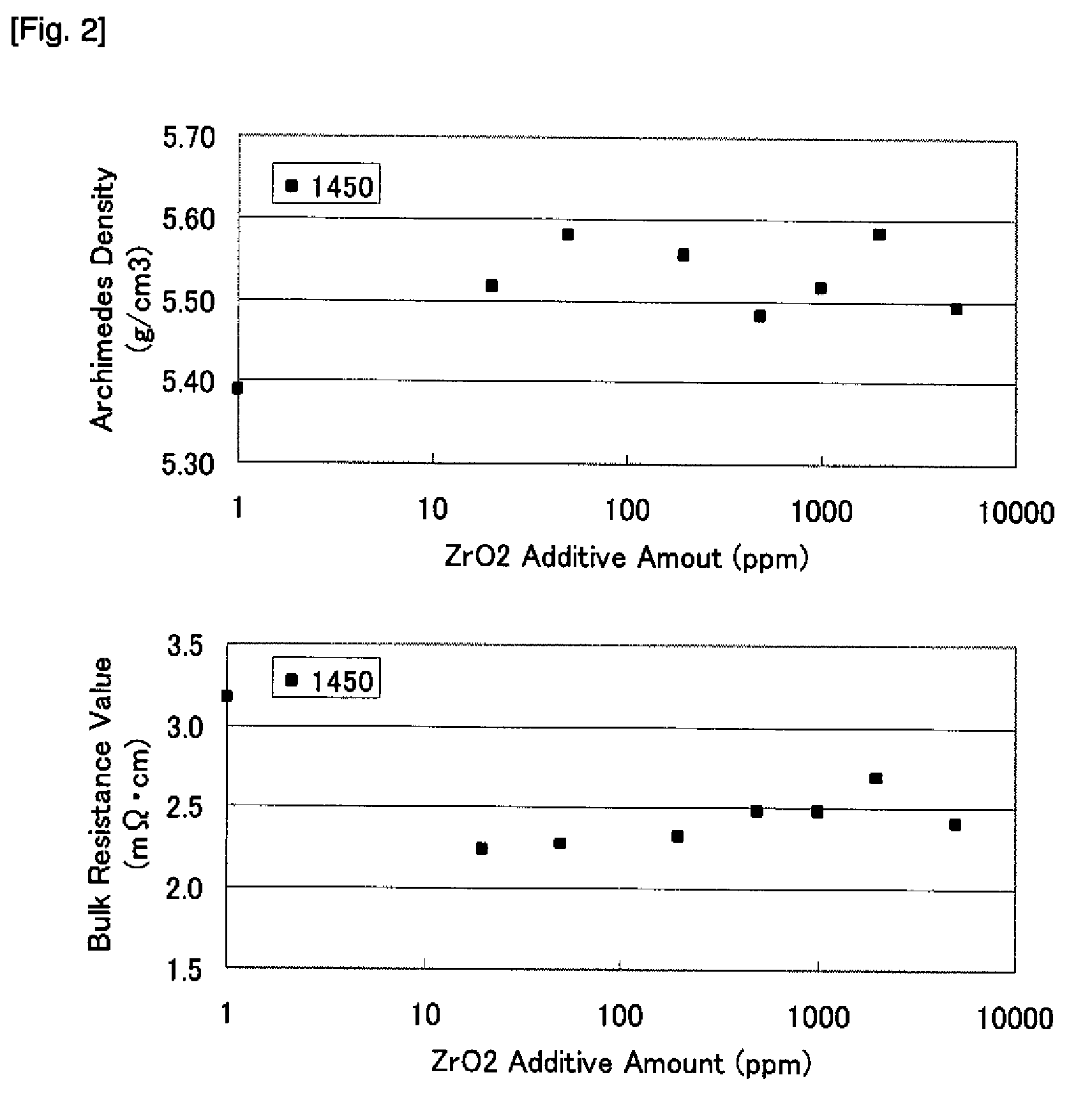 Gallium oxide-zinc oxide sputtering target, method for forming transparent conductive film, and transparent conductive film