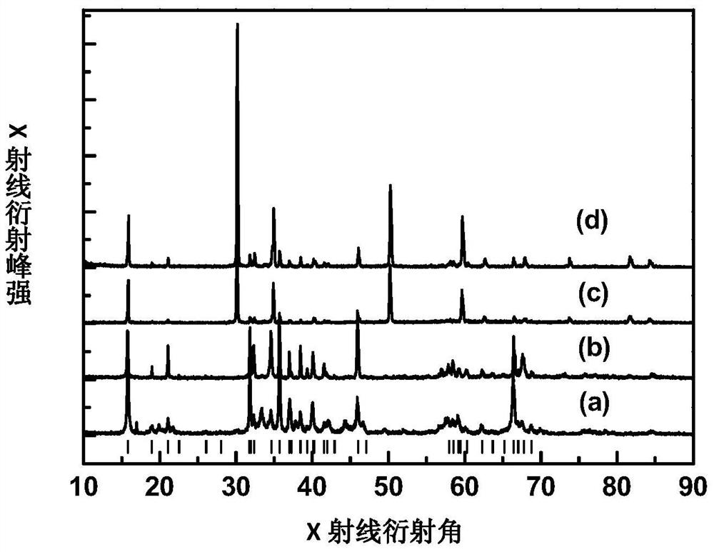 A dense sub -micron crystal β ″al  <sub>2</sub> o  <sub>3</sub> Products, preparation methods and applications