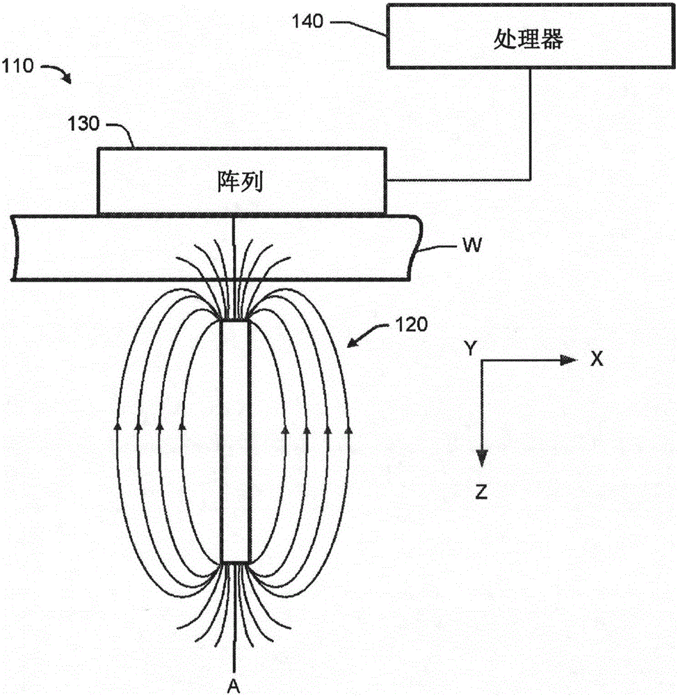 Sensing of a magnetic target