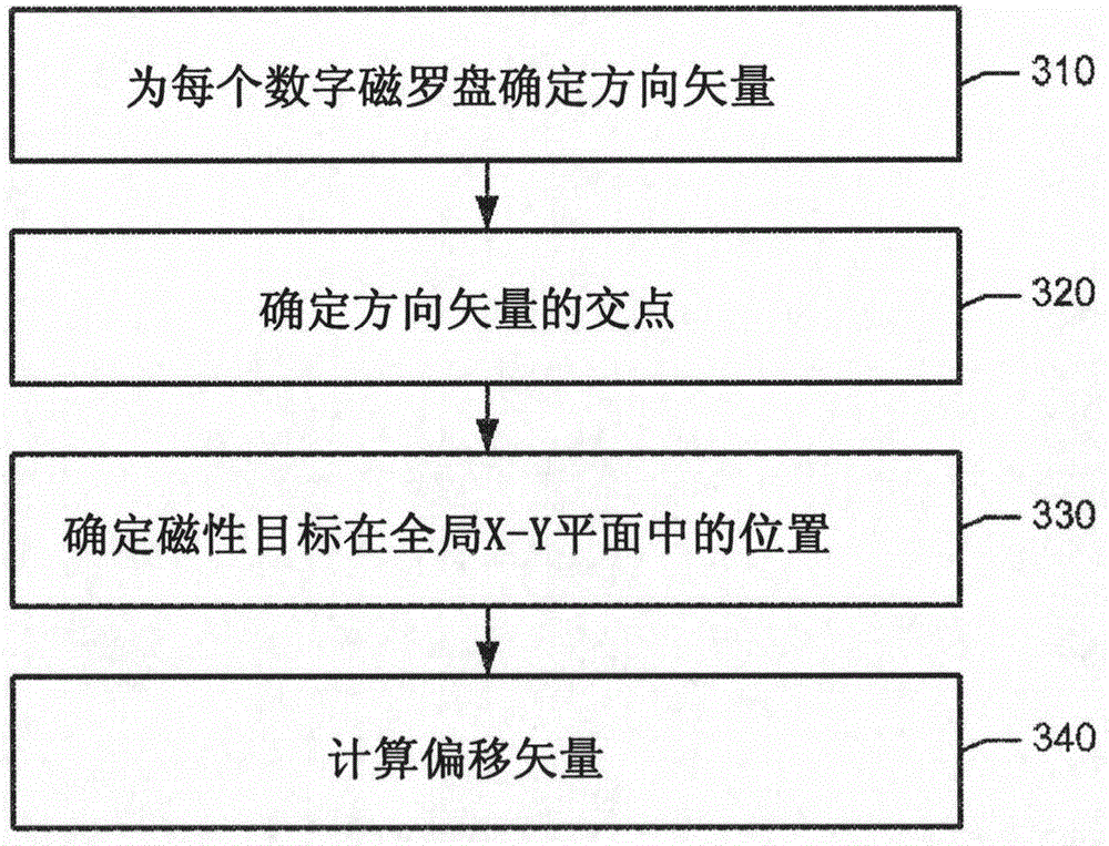 Sensing of a magnetic target