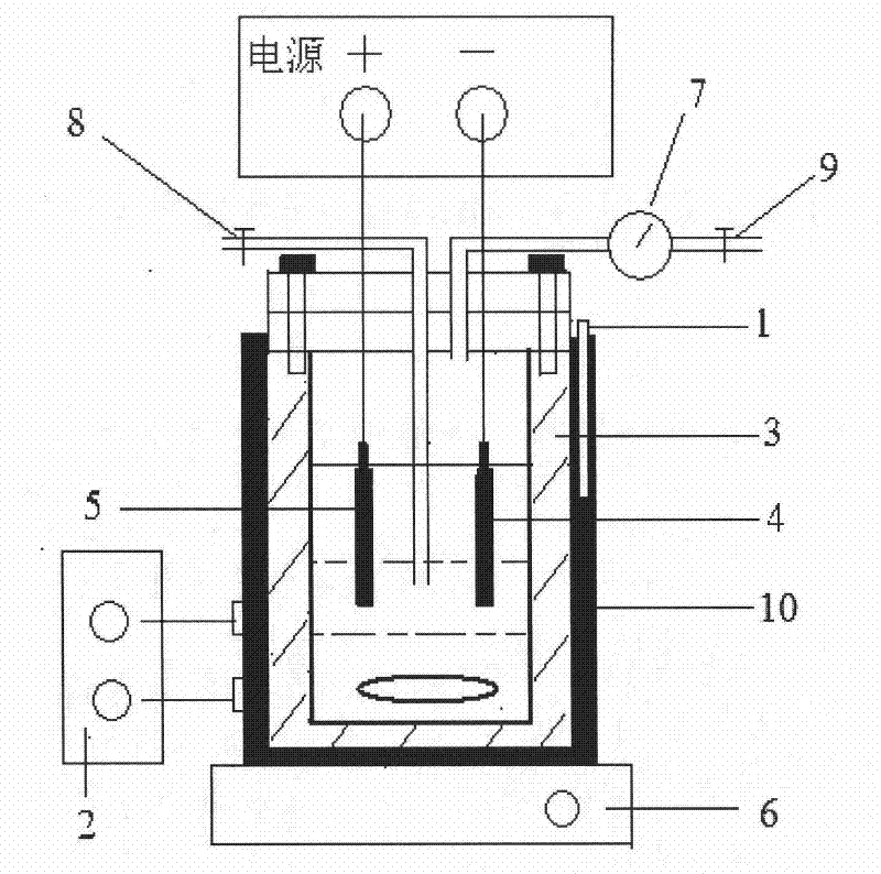 Electrocatalysis wet-type peroxide oxidizing method for high-effect waste water processing and devices thereof