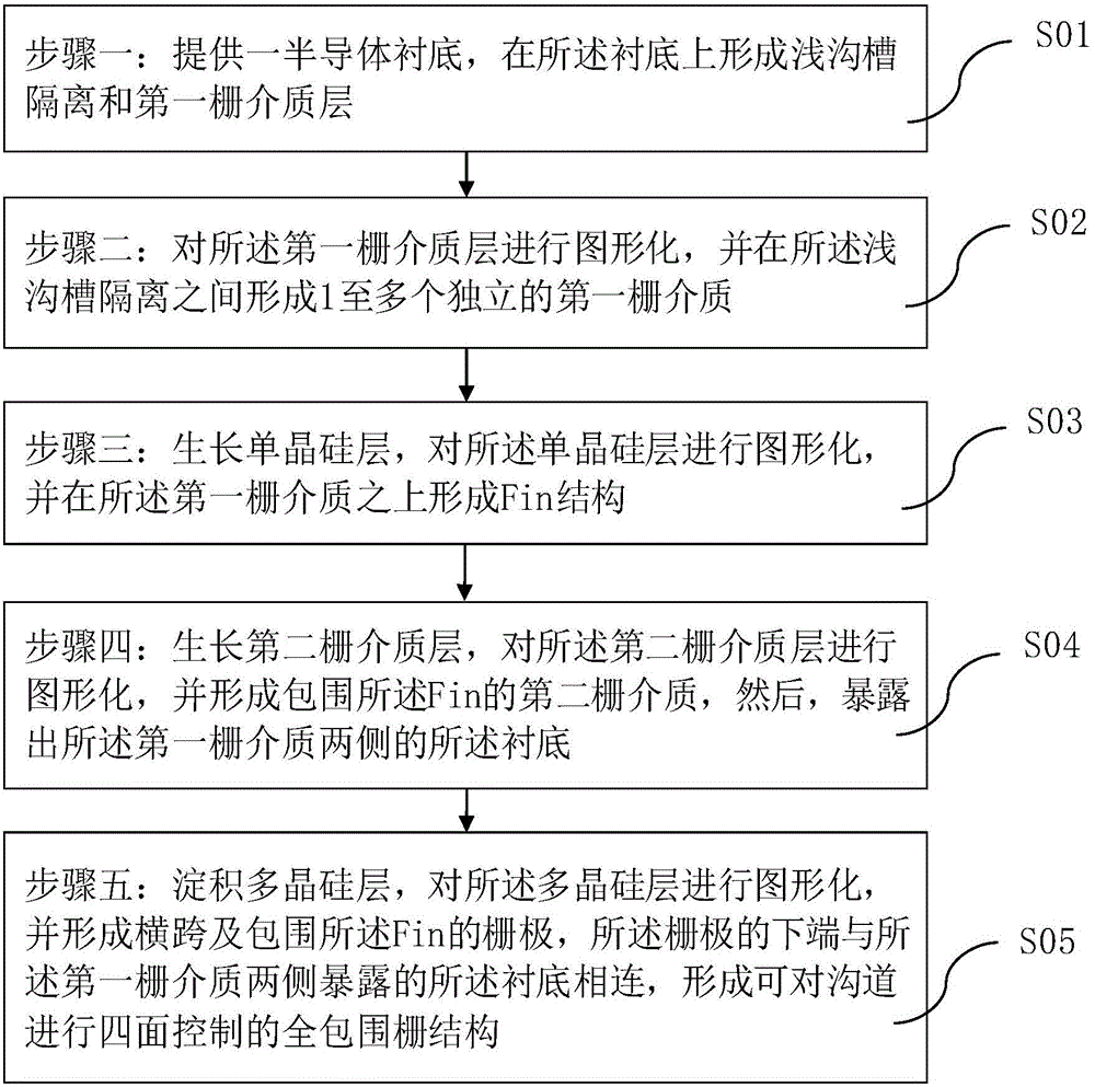 Method for forming totally-enclosed gate structure