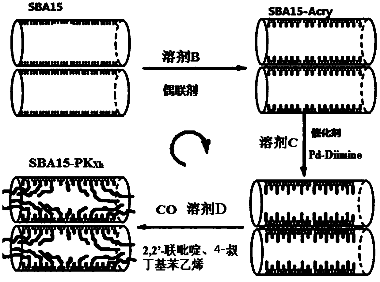 Polyketone-grafted modified mesoporous silicon oxide material preparation method