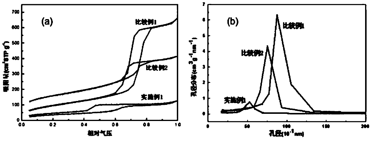 Polyketone-grafted modified mesoporous silicon oxide material preparation method