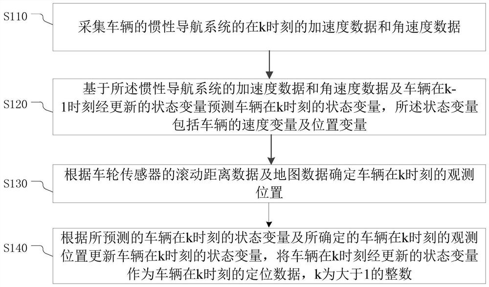 Vehicle positioning method, device, electronic device, storage medium