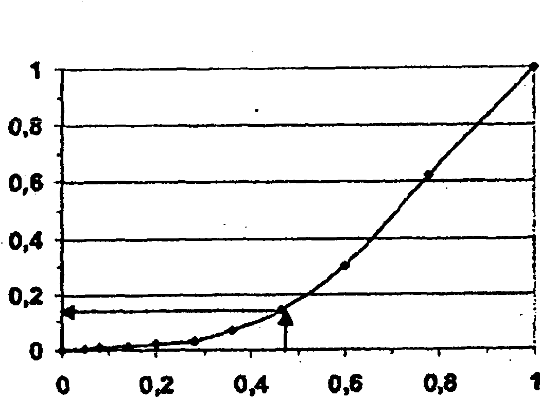 Method for coating a substrate and metal alloy vacuum deposition facility