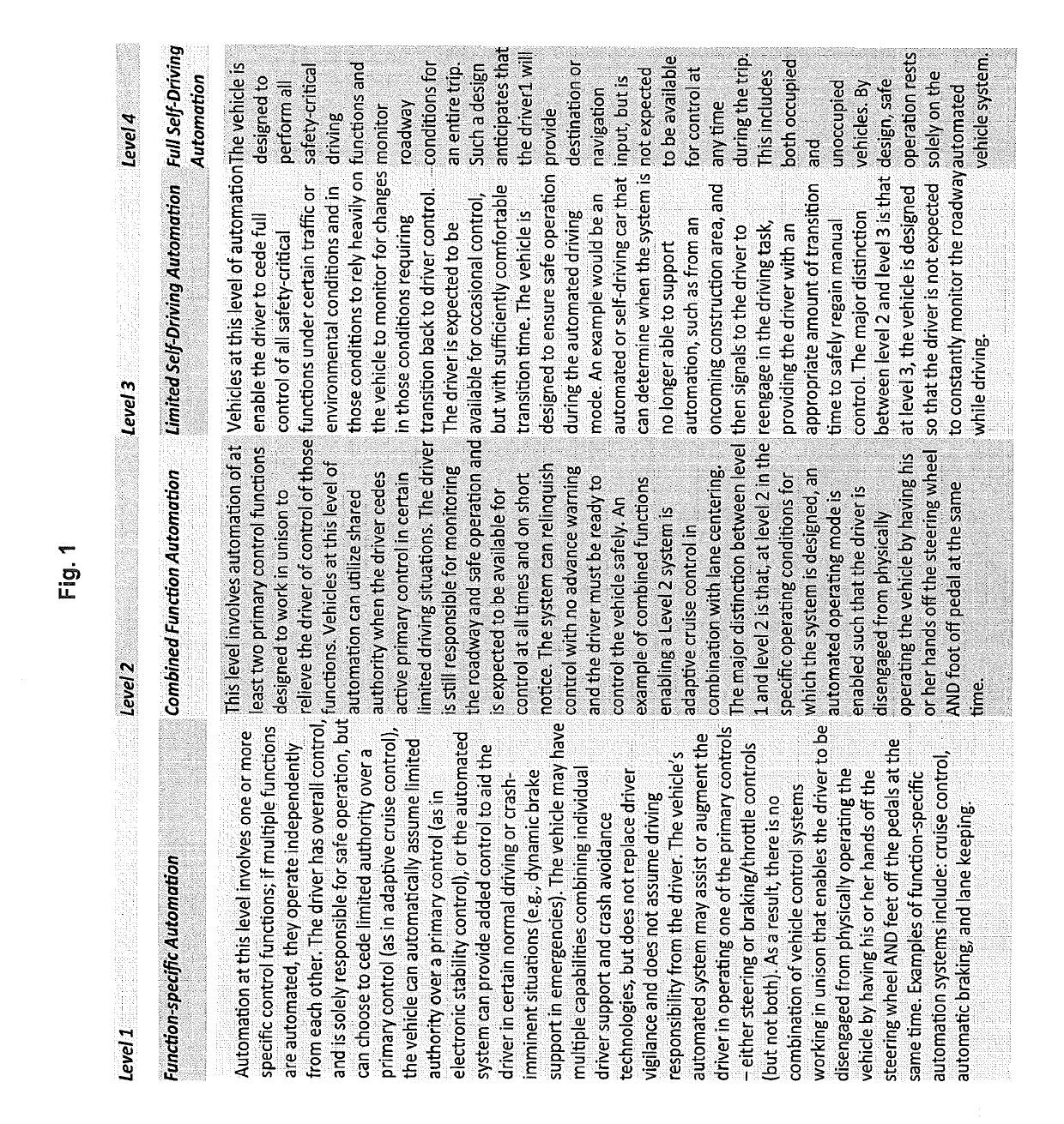 Autonomous or partially autonomous motor vehicles with automated risk-controlled systems and corresponding method thereof