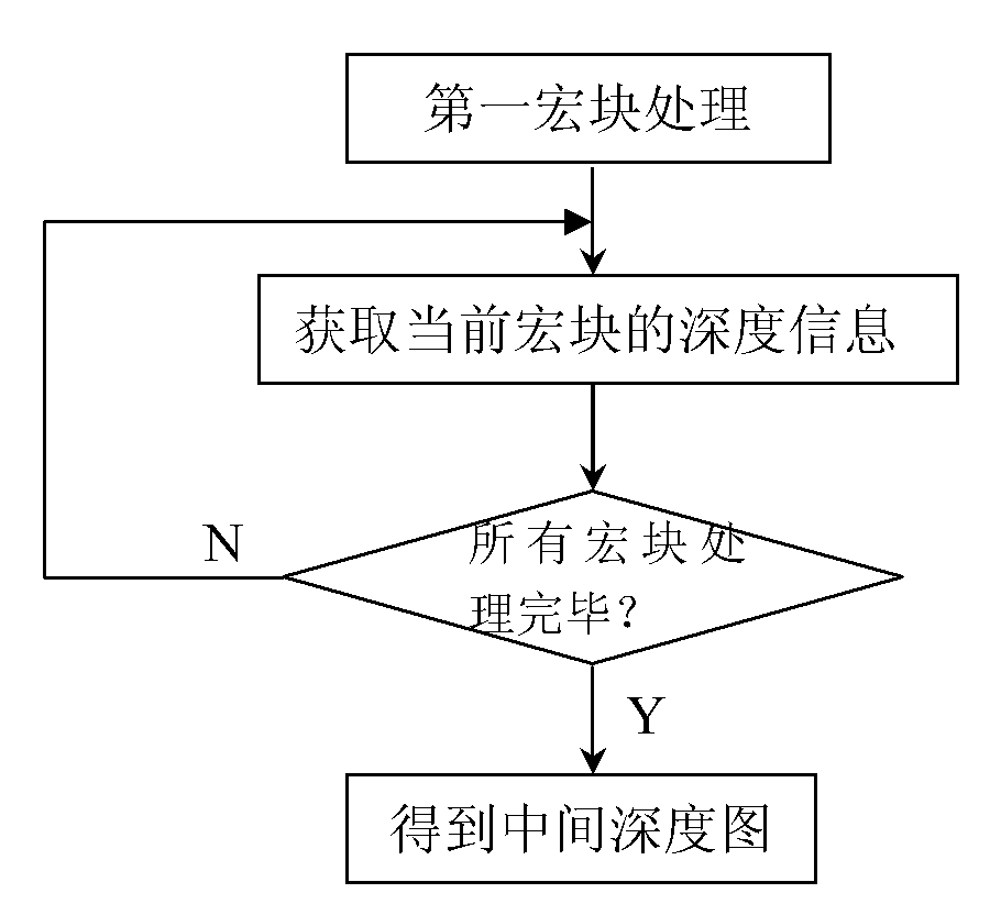 Method for improving frame rate of stereoscopic video depth map sequence