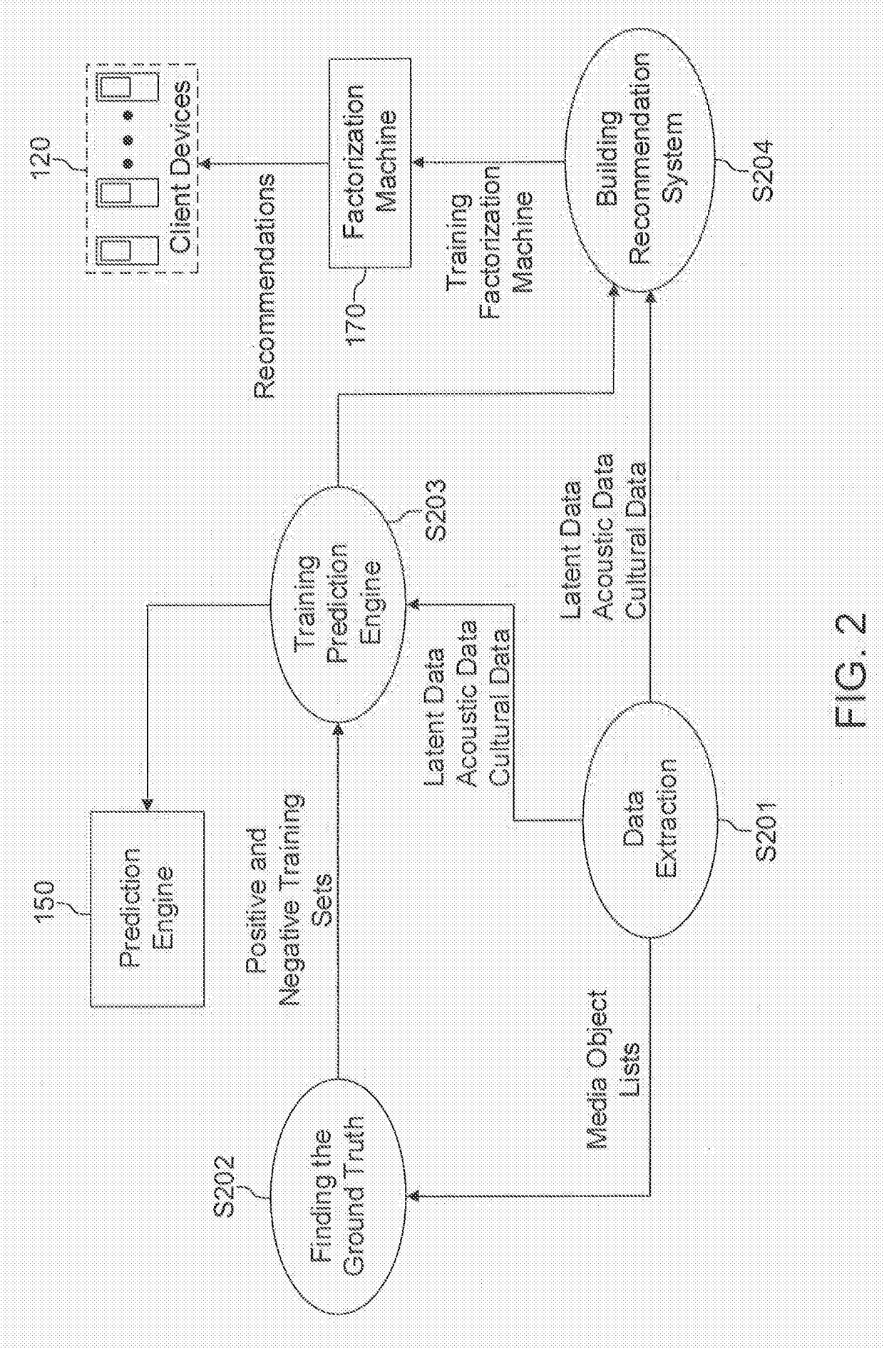 Systems, methods, and computer products for recommending media suitable for a designated style of use