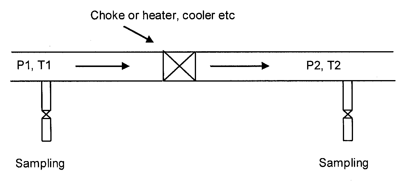 Composition of multiphase flow