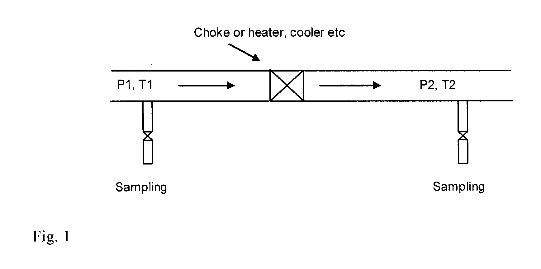 Composition of multiphase flow