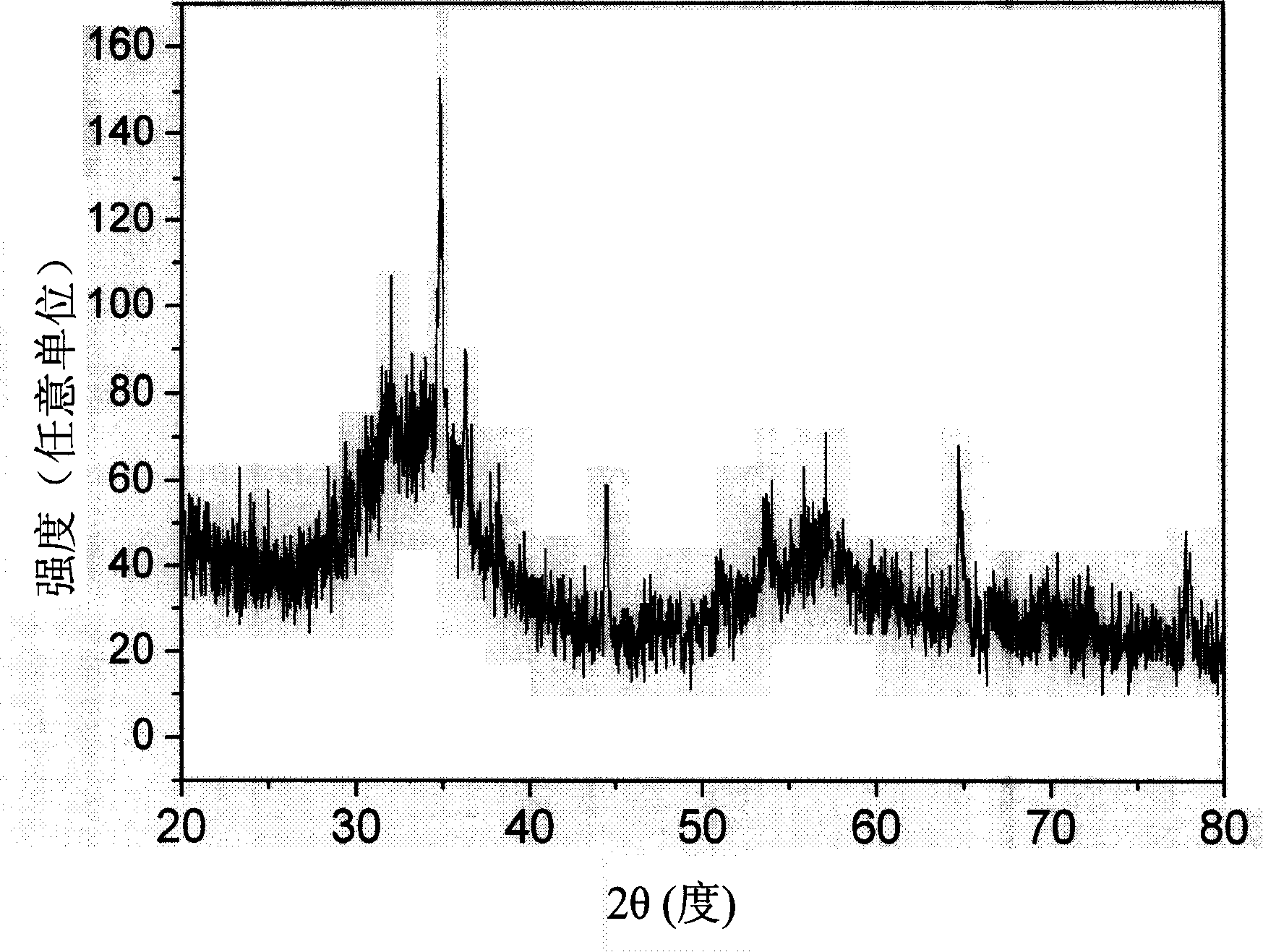 Block gadolinium-based composite amorphous magnetic cooling material and preparation thereof