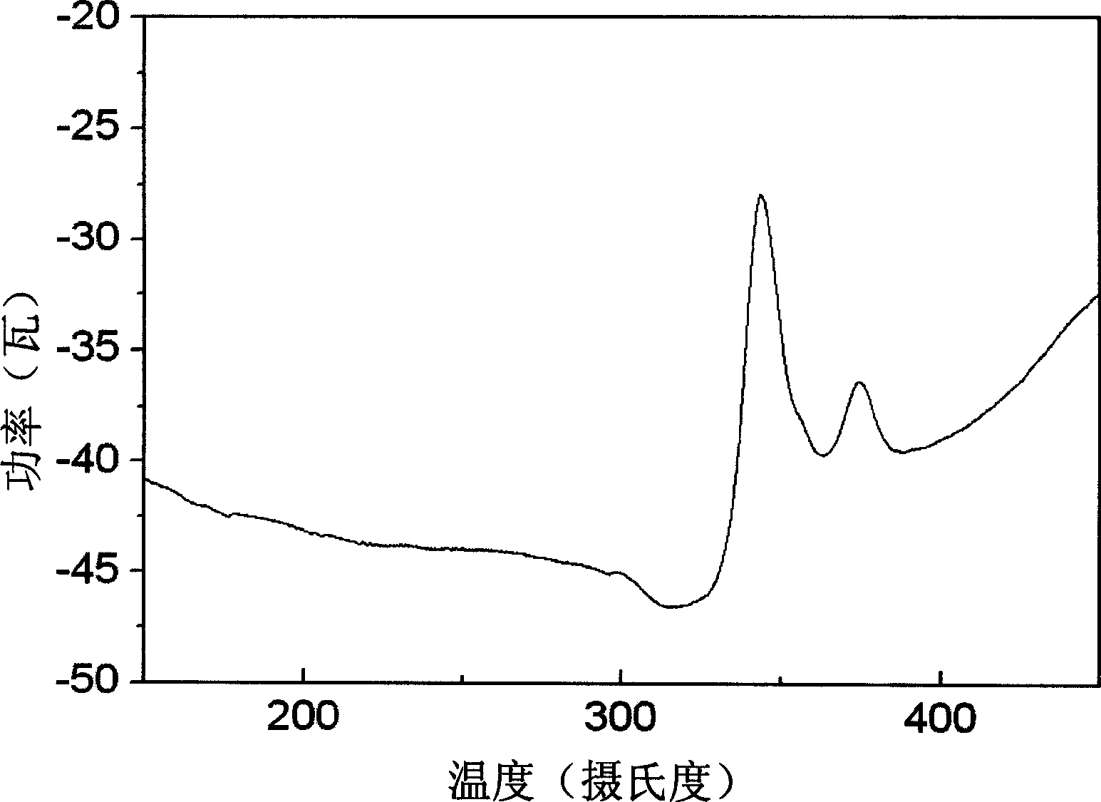 Block gadolinium-based composite amorphous magnetic cooling material and preparation thereof