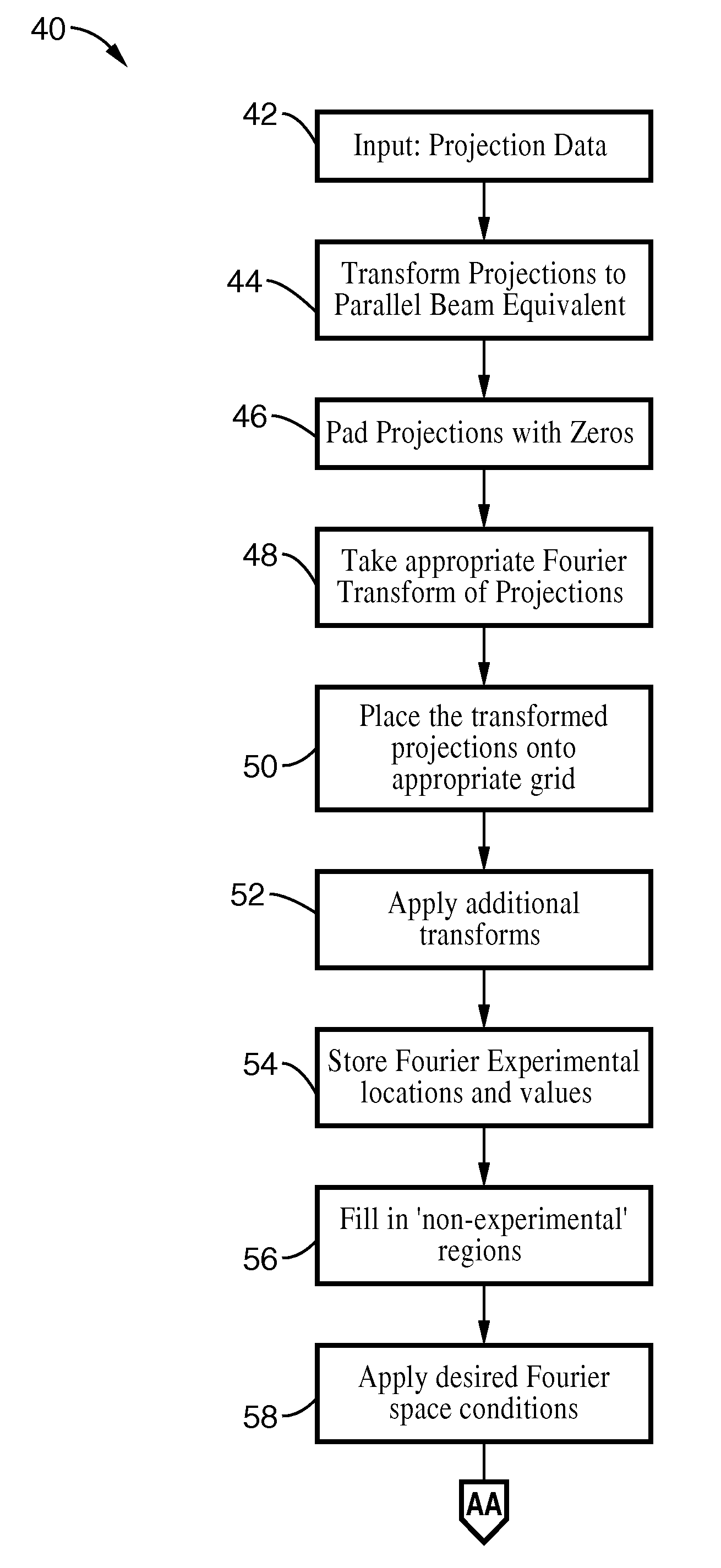 Iterative methods for dose reduction and image enhancement in tomography