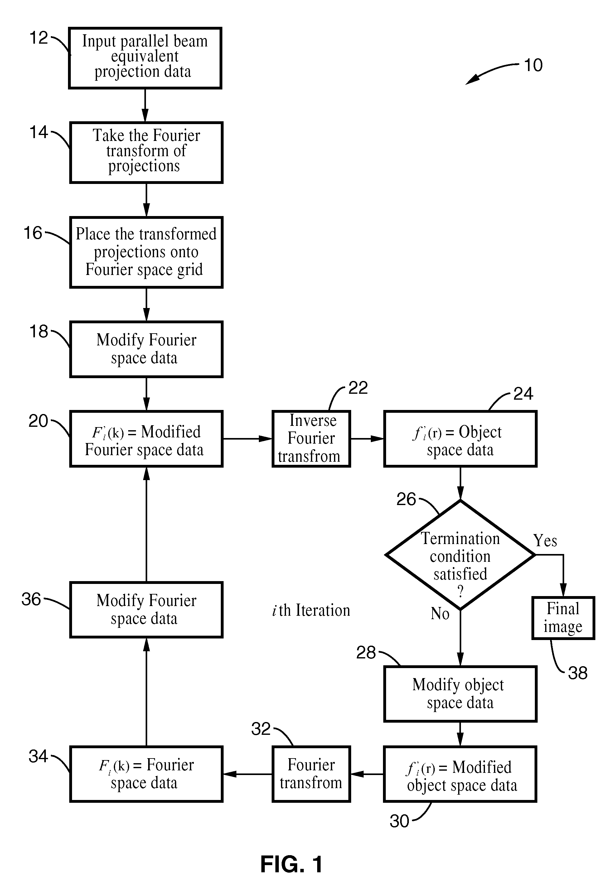 Iterative methods for dose reduction and image enhancement in tomography