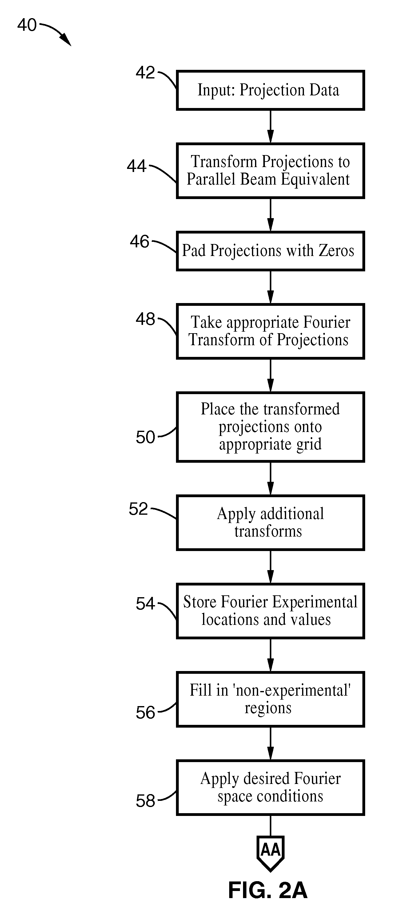 Iterative methods for dose reduction and image enhancement in tomography