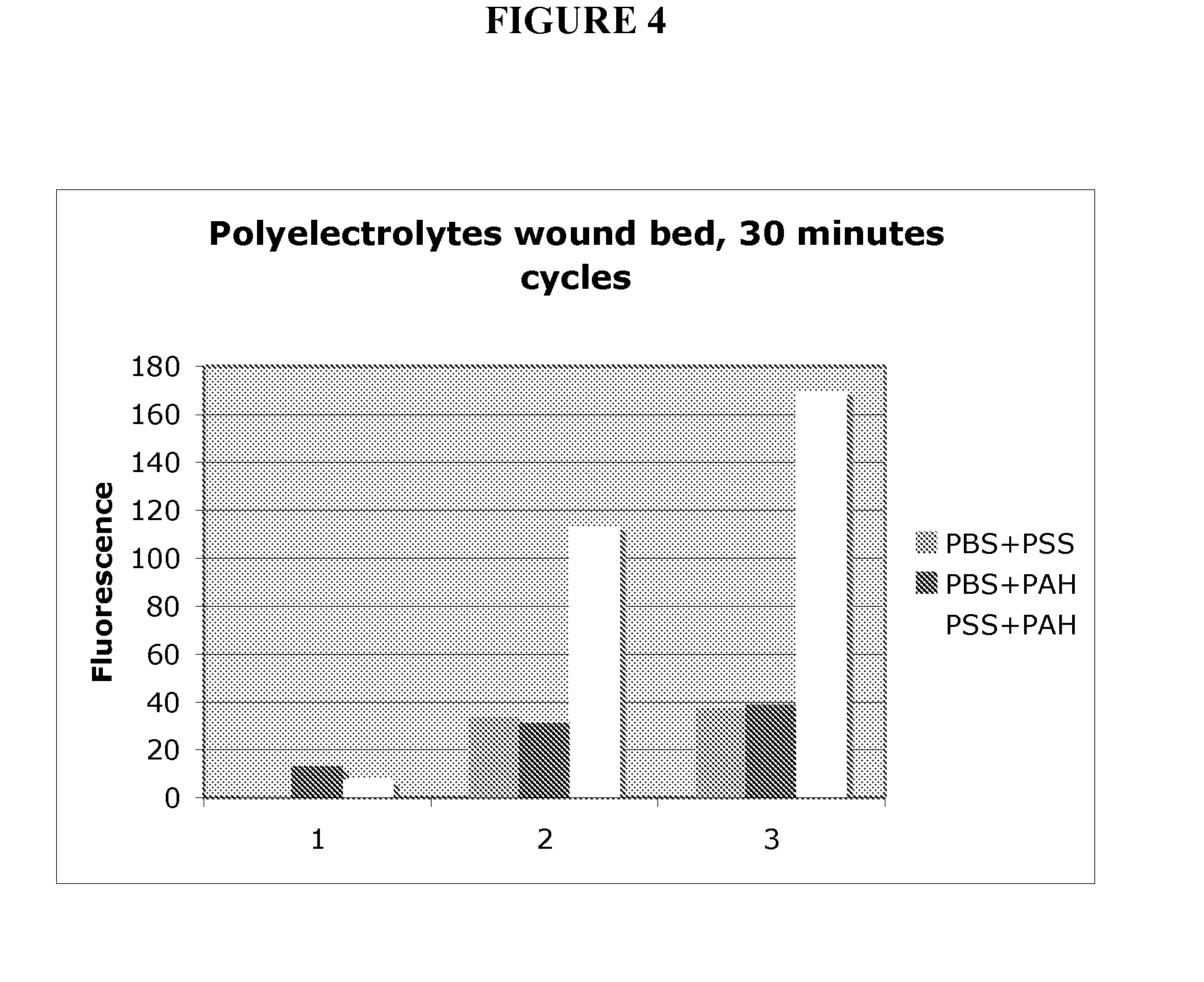 Methods and compositions for wound healing