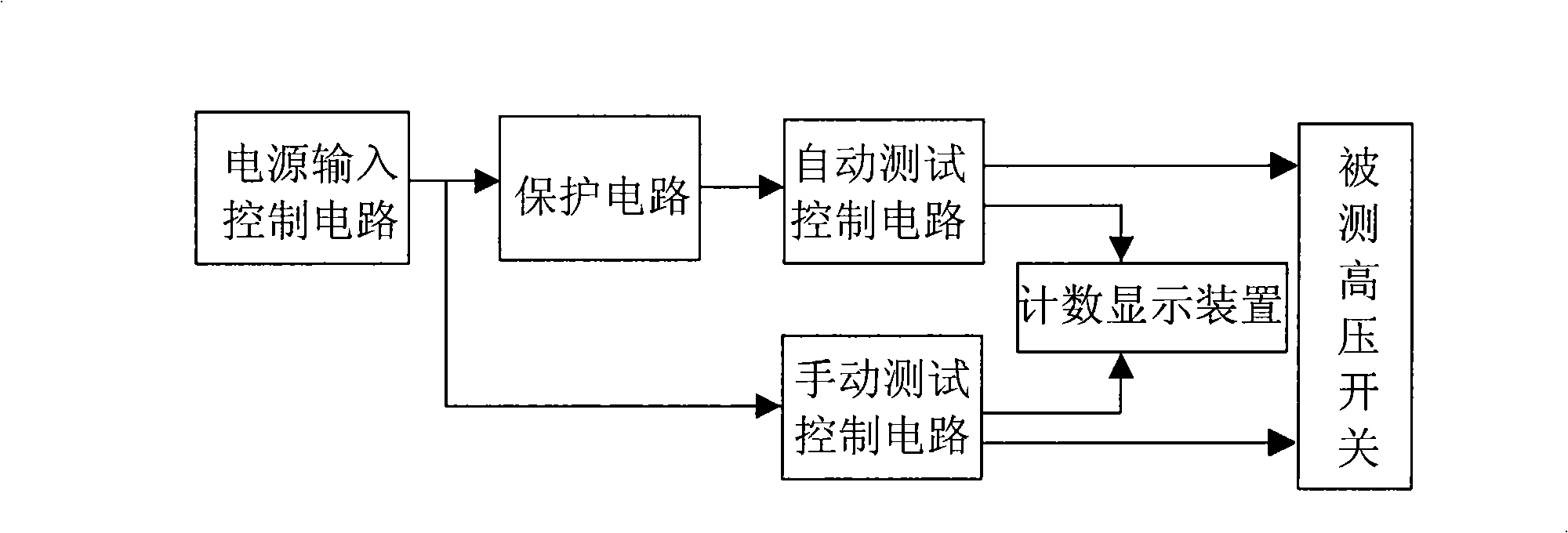 Mechanical endurance test instrument for high voltage switch