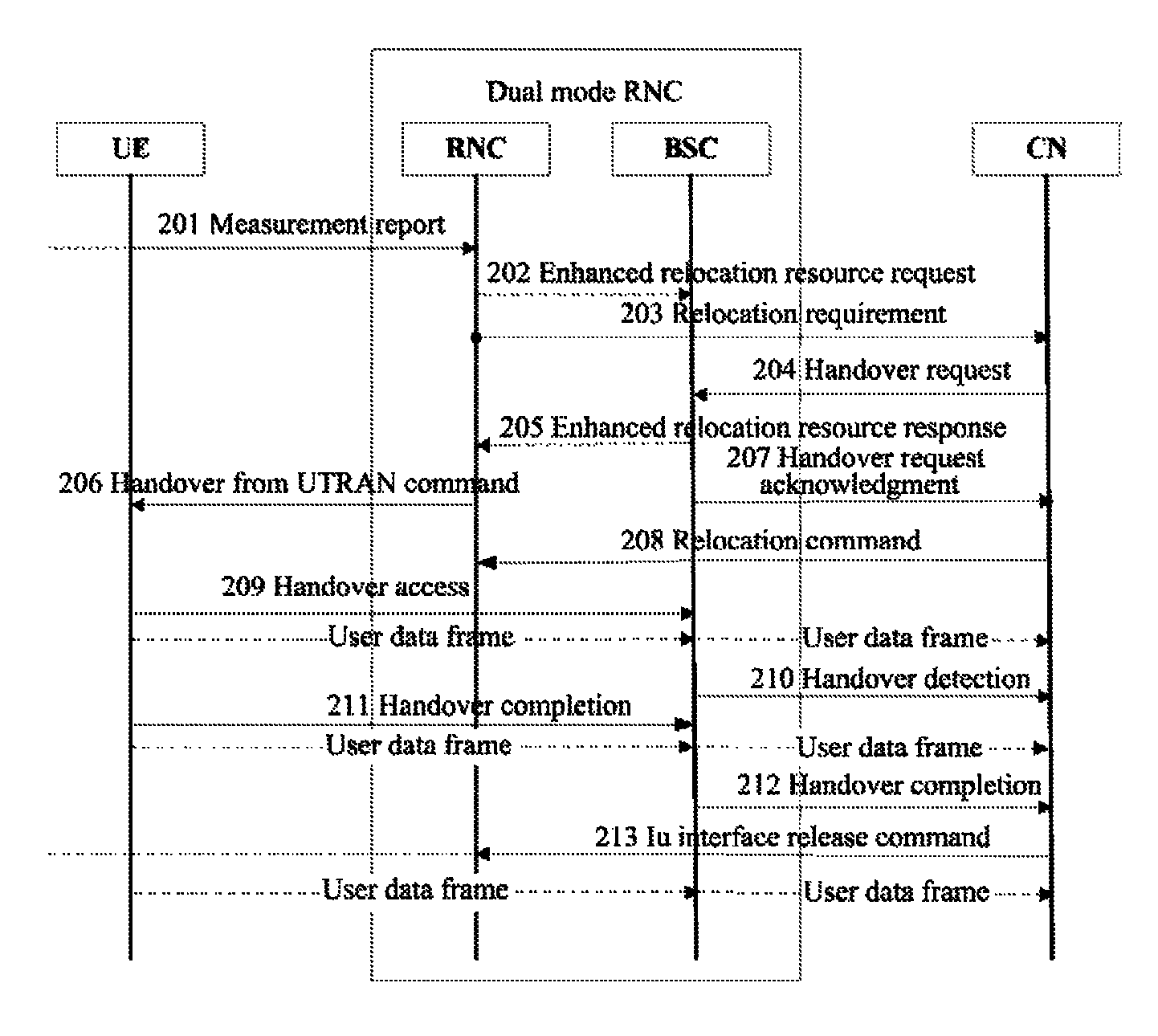 Method and device for inter-system handover for packet switch service in dual-mode radio network controller