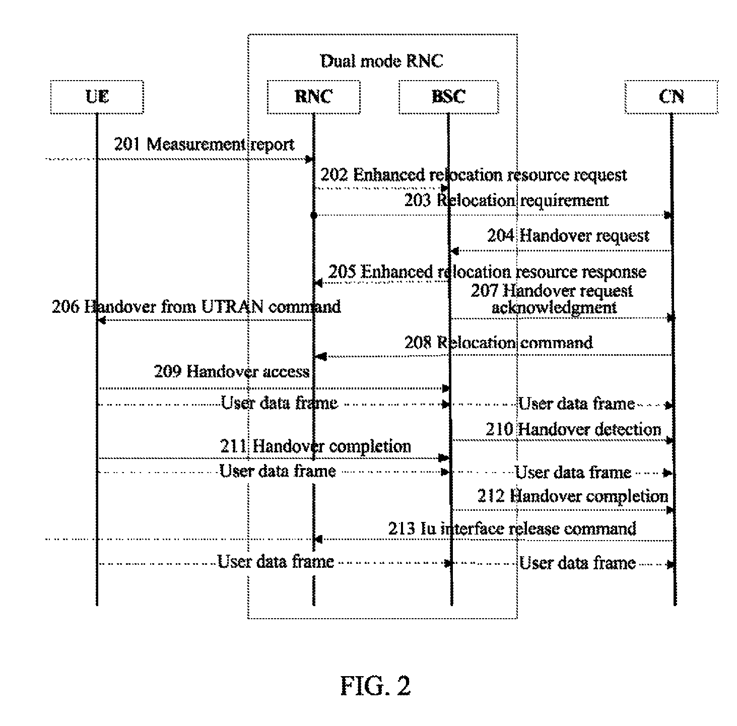 Method and device for inter-system handover for packet switch service in dual-mode radio network controller