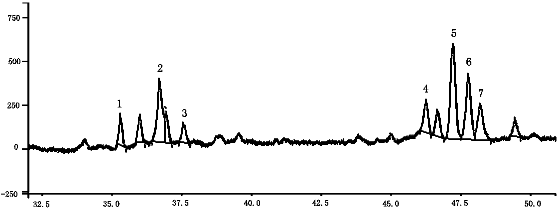 Polysaccharide compound for preventing and treating porcine diarrhea and application thereof