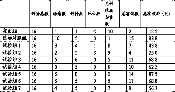 Polysaccharide compound for preventing and treating porcine diarrhea and application thereof