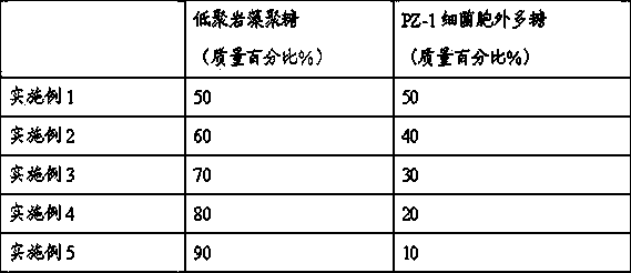 Polysaccharide compound for preventing and treating porcine diarrhea and application thereof