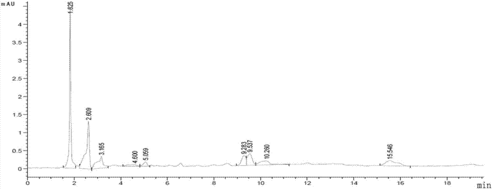 Separation and enrichment method for camptothecin-containing plant hydroponic root system allelochemical