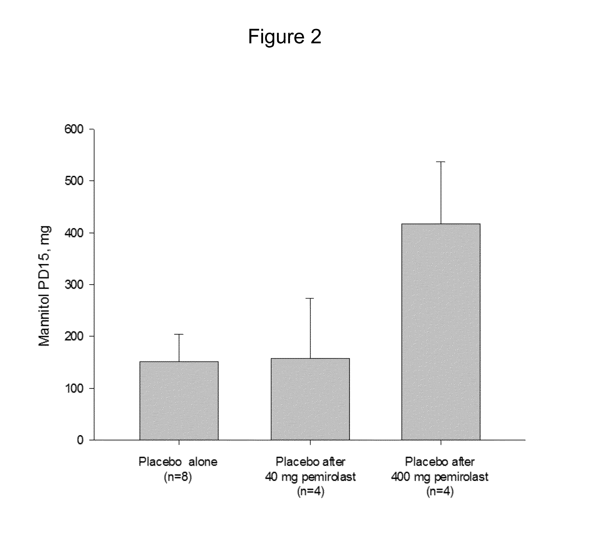 Use of pemirolast