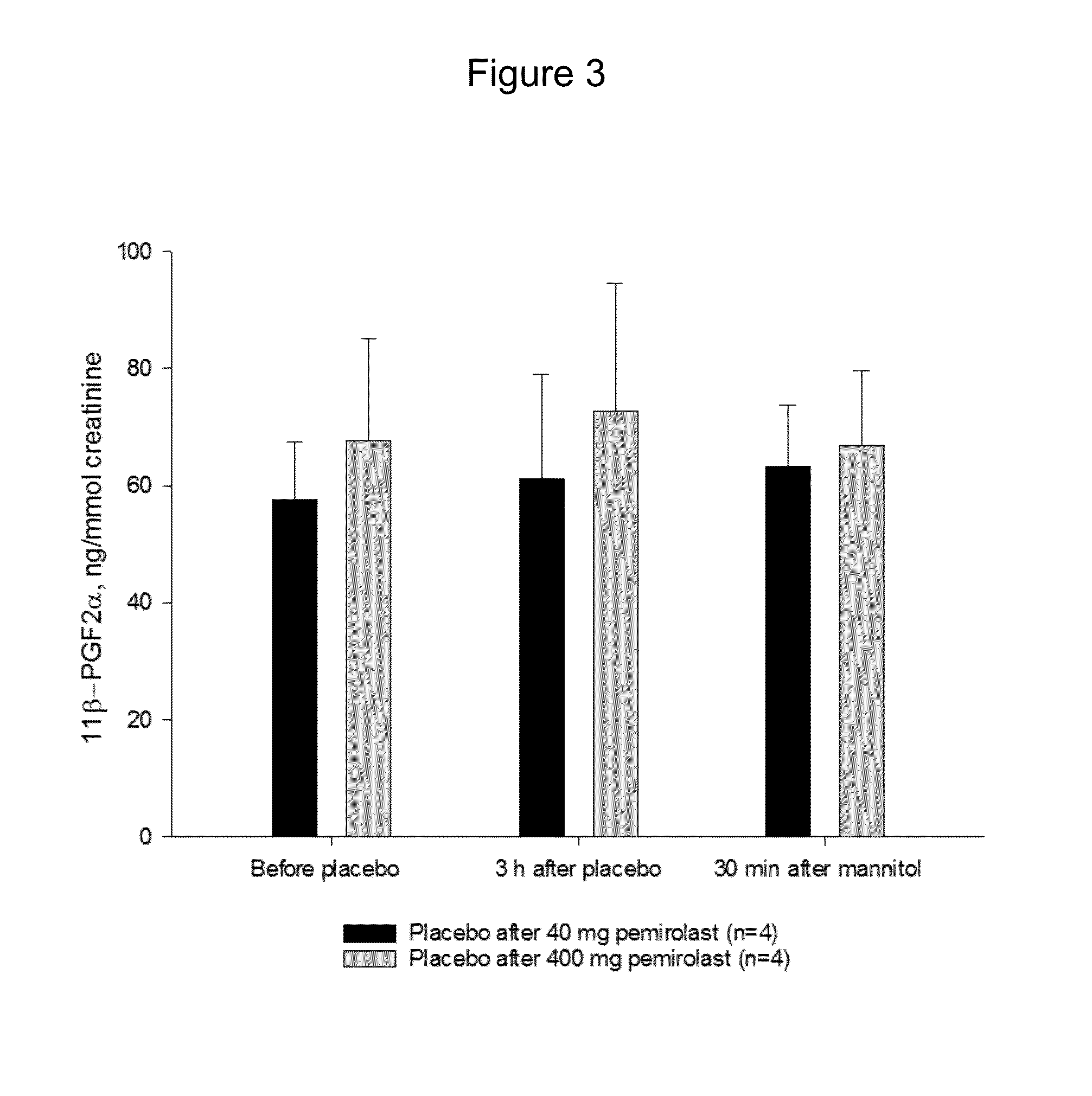 Use of pemirolast