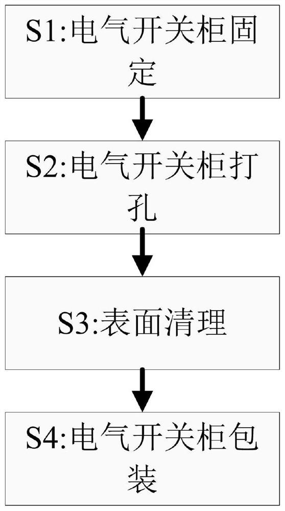 Manufacturing and processing method for electrical switch cabinet